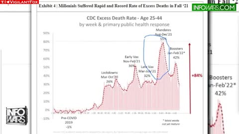 Smoking Gun: The Rate of Change of Millennial Deaths Points Directly to the Jab - Edward Dowd
