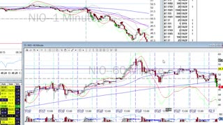 Day Trade Recap - 12.1.10 $NIO