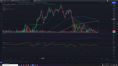 Market Analysis 7/22/2021 Vacation all next week. See you in August.