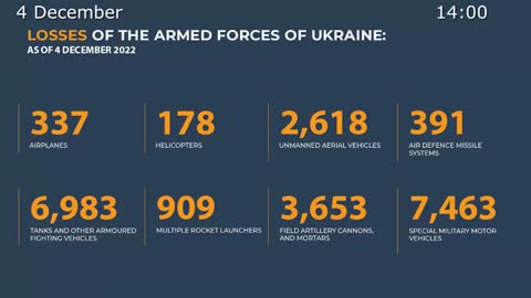 🇷🇺🇺🇦December 4, 2022,The Special Military Operation in Ukraine Briefing by Russian Defense Ministry