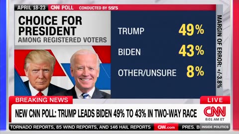 CNN POLL_ President Trump Widens Lead Over Biden Among SwingState Voters