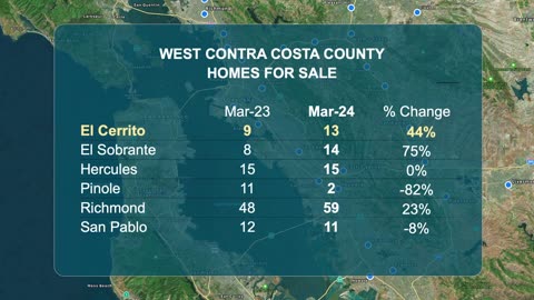 APRIL East Bay, Ca. & Tri-Valley Real Estate Weather Report