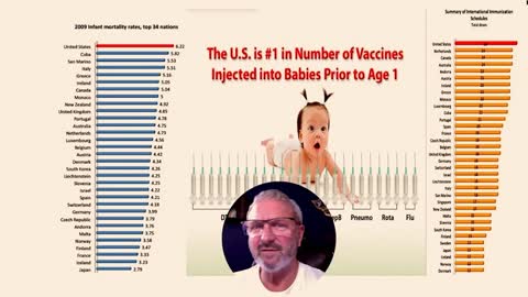 Dr Paul Thomas: Explaining his vaccine friendly plan
