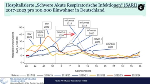 Dr. Sönnichsen: RKI Ignorierte vorliegende Daten.
