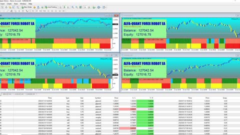 ALFA-QUANT FOREX ROBOT EA - AUTOMATIC CURRENCY TRADING