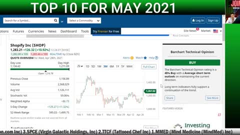 Top 10 Stocks for May 2021