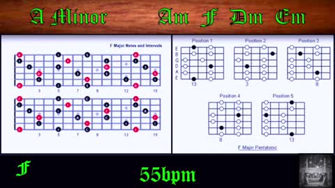 Acoustic Backing Track in Am How to Improvise Perfect Solos Over Chord Changes 55bpm