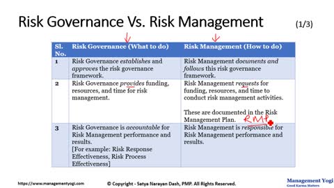 MANAGEMENT YOGI: Risk Governance Vs Risk Management