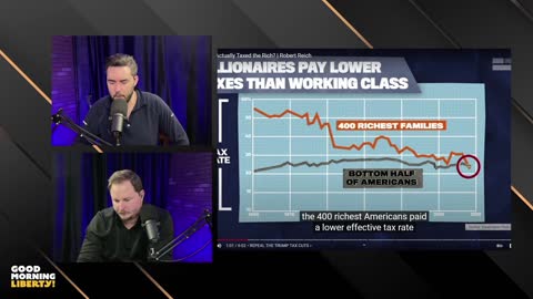 Do the Rich Really Pay Lower Tax Rates?
