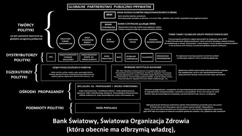 GLOBALNA STRUKTURA WŁADZY, CZYLI KTO WYDAJE ROZKAZY RZĄDOM