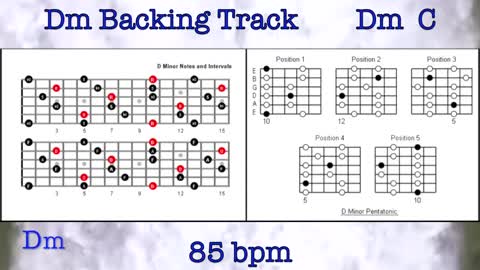 Dm Backing Track How to Improvise Guitar Solos Over Chord Progressions