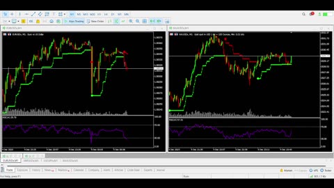 EURUSD & XAUUSD Live Forex Trading Signals | Forex Sphere