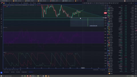 Market Analysis 3/29/2022