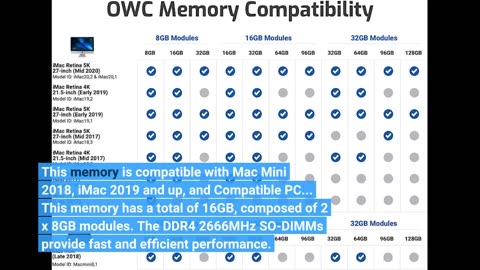 OWC 16GB (2 x 8GB) PC21300 #DDR4 2666MHz-Overview