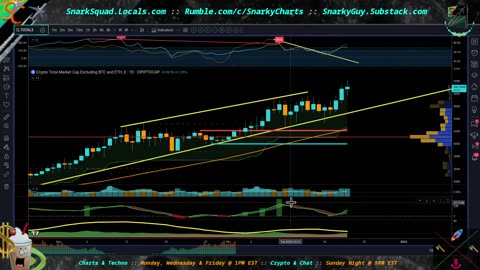 Crypto Market Cap Analysis 12/22 :: New Channel is TrendsNTechno