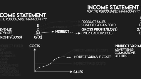 The INCOME STATEMENT Explained (Profit & Loss / P&L)