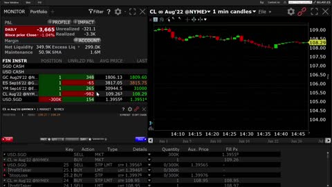 Trading Signals YM, ES, NQ, GC, CL, BTC