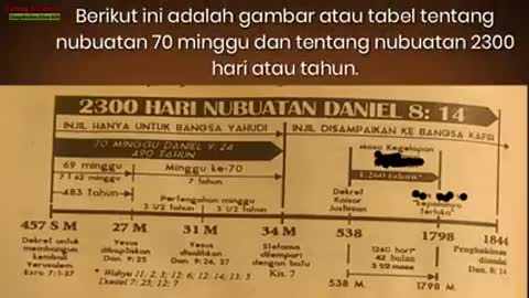 Nubuatan 70 pekan dari Daniel 8:14