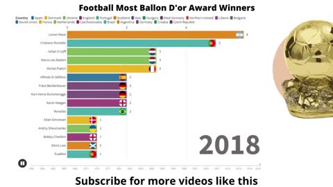Football (Soccer) Best Footballer Awards - Ballon D'or