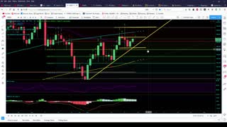 Market Analysis 12/25/20