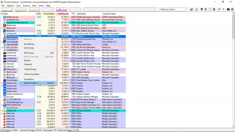Overview of Sysinternal's Process Explorer