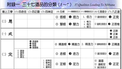 325【人無法超越生老病死之呼吸】630623