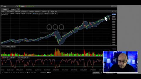 ELLIOTT WAVES PRINCIPLE FOR QQQ ANALYSIS