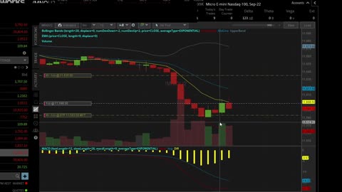 MNQ 30th June 2022 - day trade stopped out