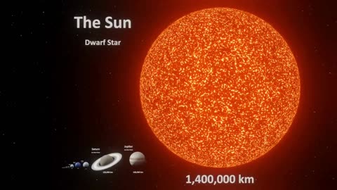 Universe Size comparison | 3d ultimate Universe | @NASA