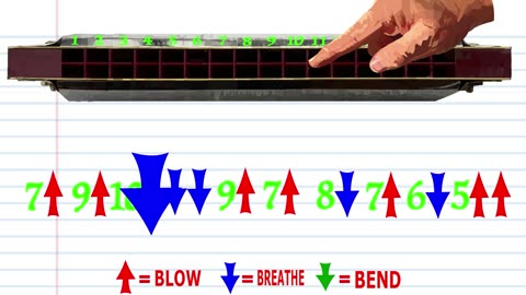 How to Play Leonard Cohen's Hallelujah on a Tremolo Harmonica with 24 Holes