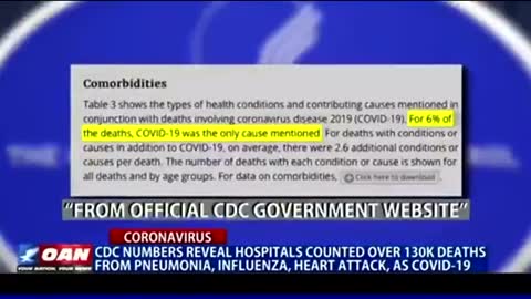 Miscounting Covid Deaths for Profit