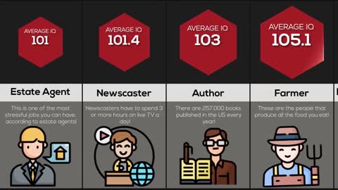 Comparison Jobs Ranked By IQ