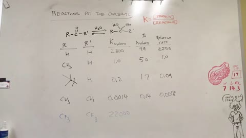 Carbonyl kinetics