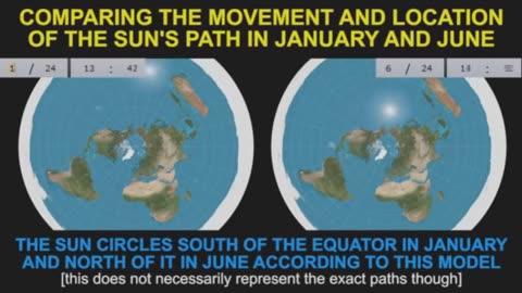 How Everything Works on Flat Earth - Eric Dubay