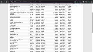 FAN ETF Introduction (Wind Energy)