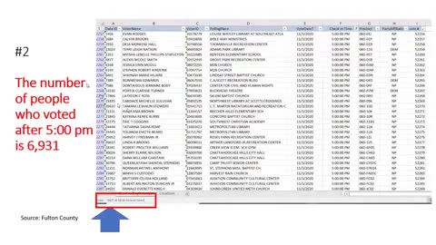 Fulton Co GA *IN PERSON* Vote count discrepancy. Answers???