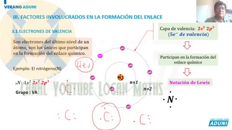 VERANO ADUNI 2022 | Semana 05 | Química