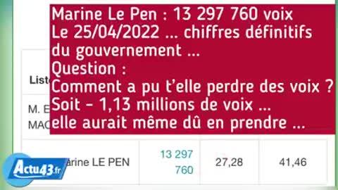 Y a t il eue fraude à l élection présidentielle française 2022