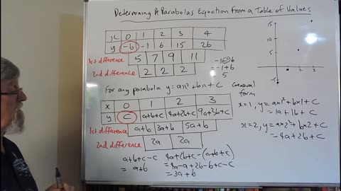 Math Parabola 05 Determining It's Equation From a Table of Values 01 Years Grade 11 Academic Courses