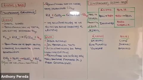 ANUAL LOGICAL UNI 2021 | SEMANA 31 | QUÍMICA