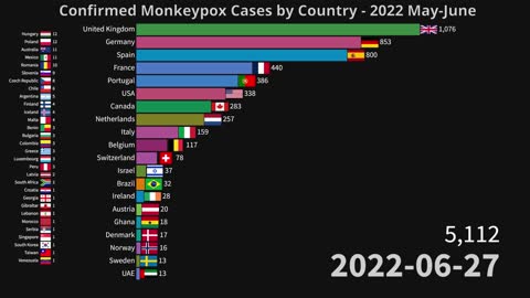 Monkeypox Cases by Country | May-June 2022