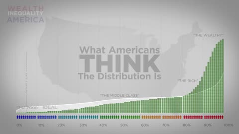 Wealth inequality in America