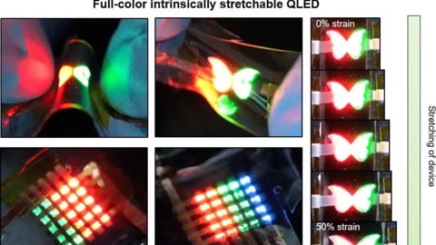 Quantum Stretch: Unveiling the Future of Elastic Displays