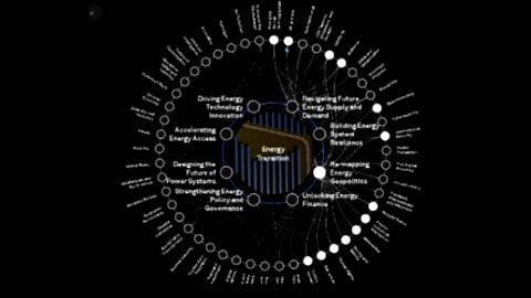 The Globalists' "Transformation Maps" - Transforming Everything You Know of to an Alternate Reality