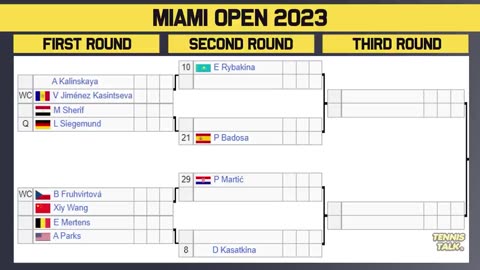 Swiatek, Rybakina Collide at Miami Open 2023