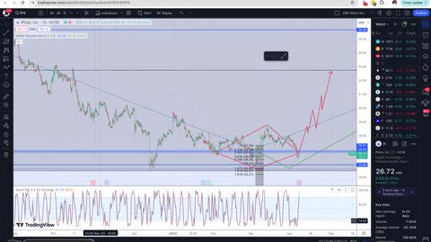 Modest Profit Potential on PFE Pfizer Remains on 4/8/24 - Remain Ninja-nimble though!