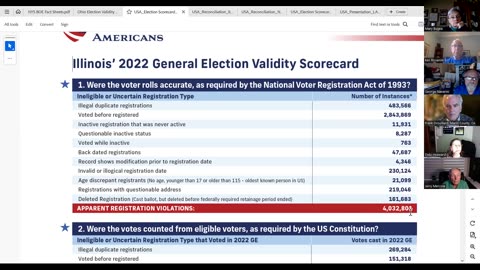 Election Security Call 12-5-23 (Apologies, only 45 min were recorded)