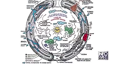 Reese Report on Flat Earth