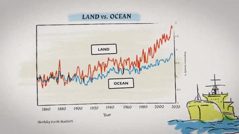 Climate The Movie (The Real Truth): Martin Durkin Official.