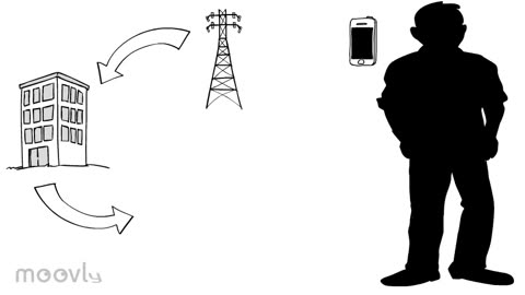 Galvanic coupled Intra-body Communication Technology - Wireless Body Area Network (WBAN)